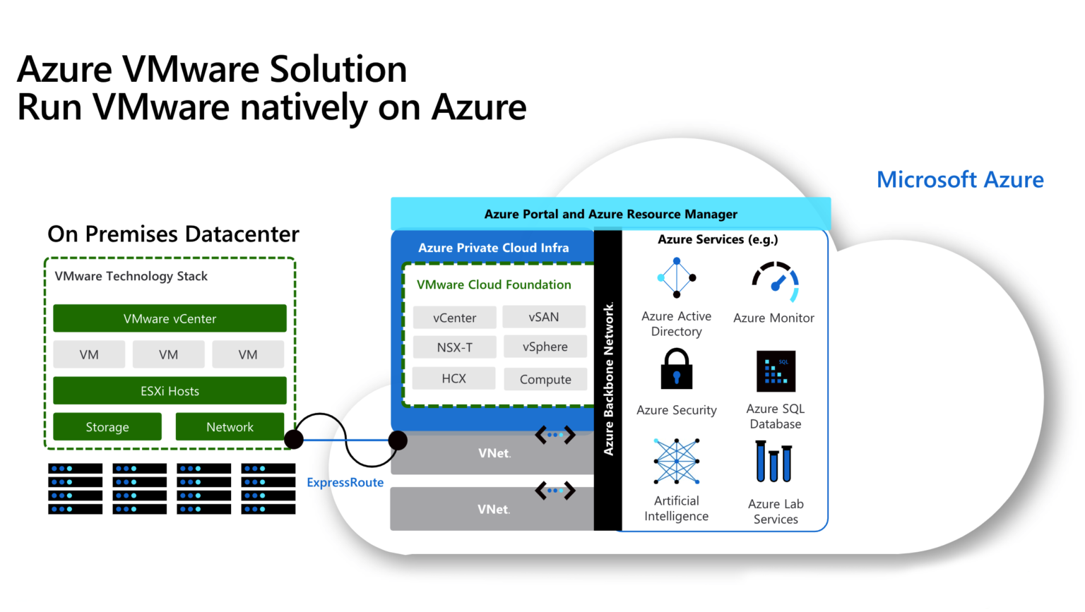 Azure VMware Solution: Bridging Legacy and Innovation – EA Voices